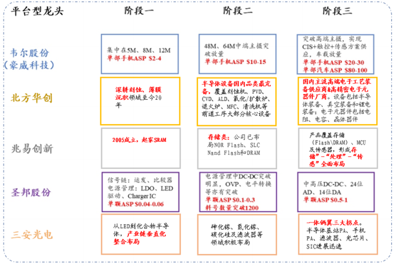 从六大海外半导体巨头的并购历程看我国半导体公司的未来发展之路