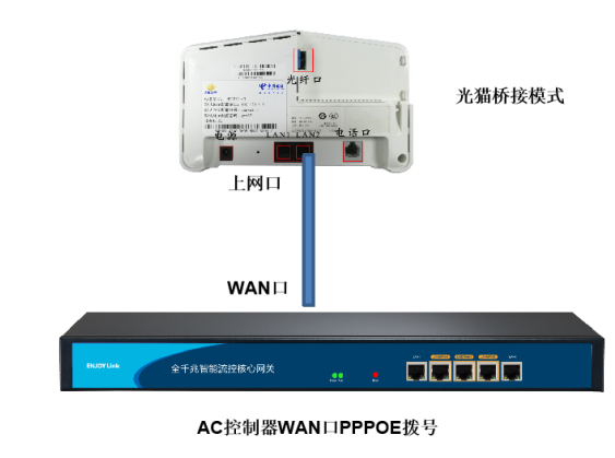 家庭WIFi常见问题解答