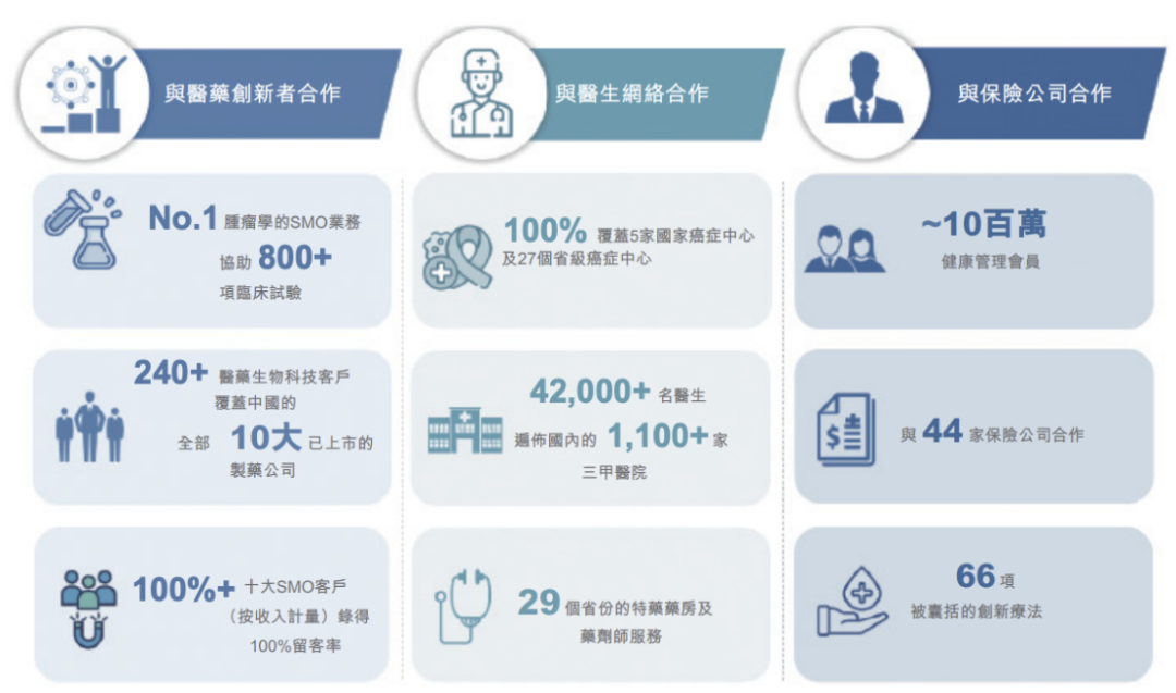 卖药、卖保险、SMO都是风口，封装在一起思派健康为什么做不大？