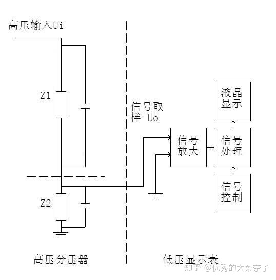 交直流分压器测试原理