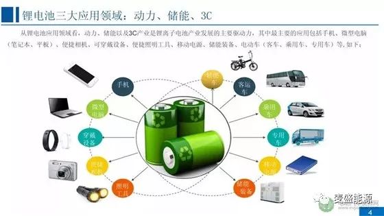 2018-2025年全球锂电池市场趋势及竞争态势
