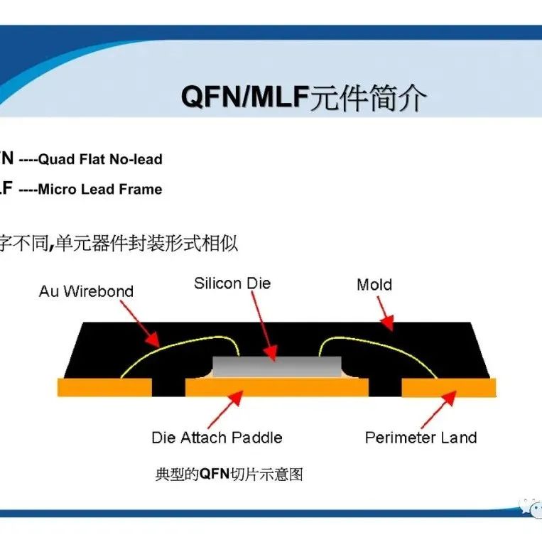 【半导光电】QFN/MLF底部平贴器件焊盘工艺设计指南