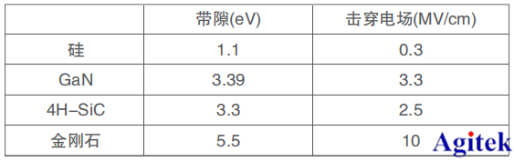 吉时利源表在宽禁带材料测试的应用