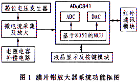 基于ADuC841的膜片钳放大器的设计