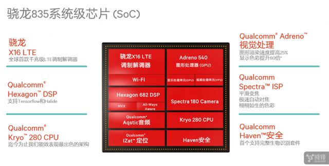 骁龙835旗舰芯解禁详细评测：三星10nm 尺寸减小35% 性能更强劲了