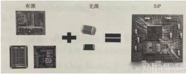 干货！SiP与SOC封装的区别