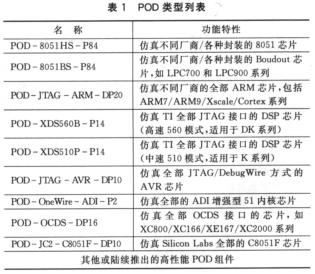 TKScope嵌入式仿真开发平台讲座(8)