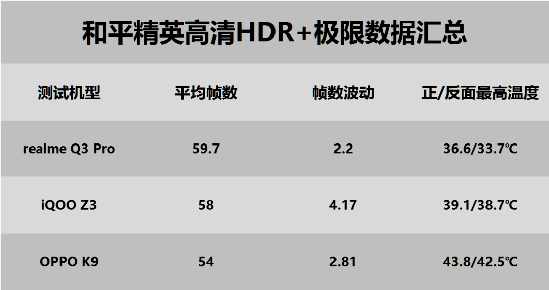 天玑1100和骁龙768G谁更强？