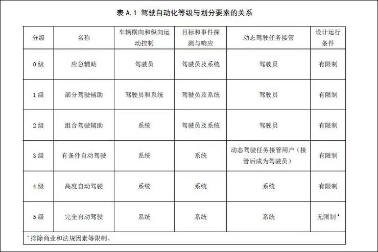 自动驾驶，别再谈「接管」色变了