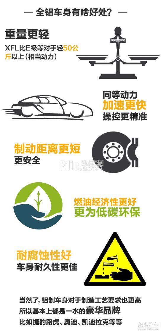黑科技加身 解读捷豹全系车型前沿技术