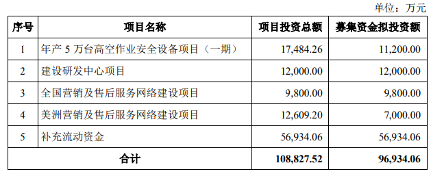 风电行业巨头：中际联合于今日申购