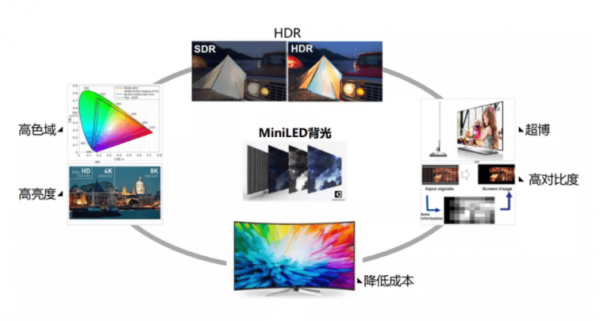 旺泓Mini LED背光驱动技术方案引领创新不惧挑战