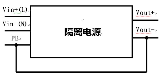 隔离电源