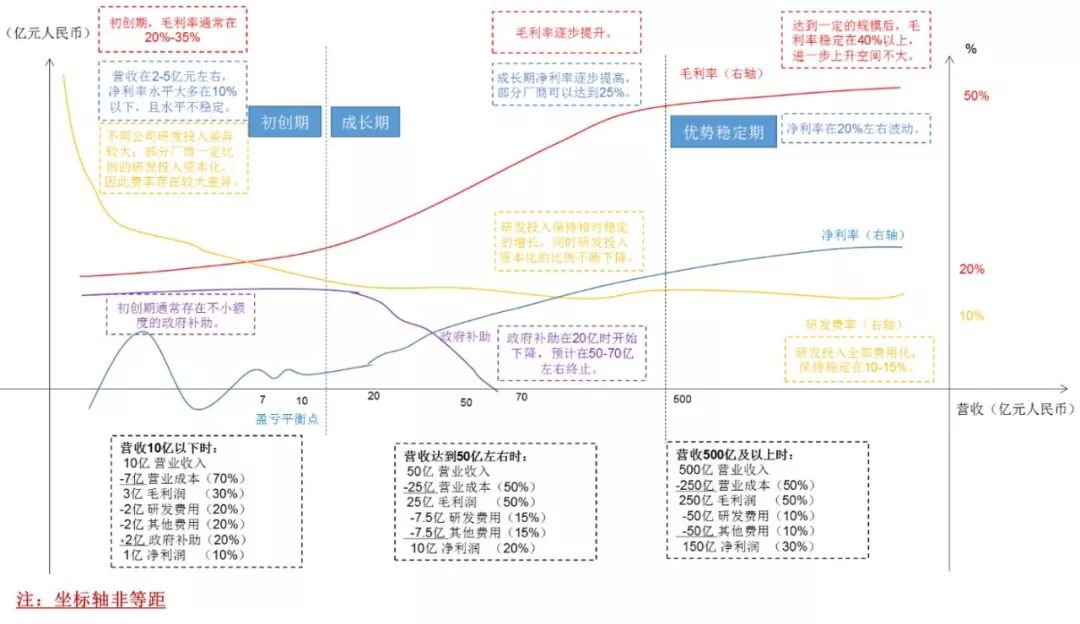 国产半导体设备企业将迎来新的机遇