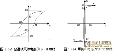 可饱和电感在开关电源中的应用