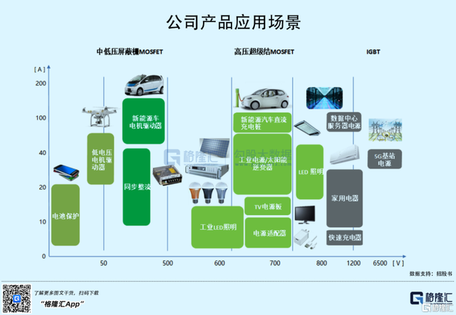 A股打新｜节前最后一波！市盈率400倍的半导体百元股，跟不跟？