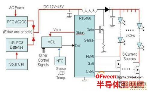 从效率、灵活度等多方面对LED路灯四种电源设计对比分析