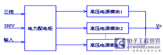 2kW高频高压电源