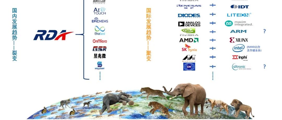 纲要七年，中国威胁到全球半导体格局了吗？