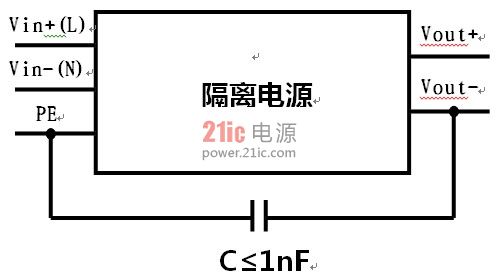基于开关电源的系统电磁兼容设计探讨