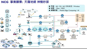 佳世达三箭齐发 持续打造价值转型升级基础