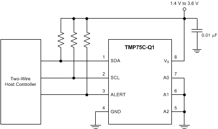 TMP75C-Q1是1°C 精度，数字温度传感器，带 2 线接口和警报