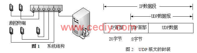嵌入式系统中运行参数修改研究及其应用