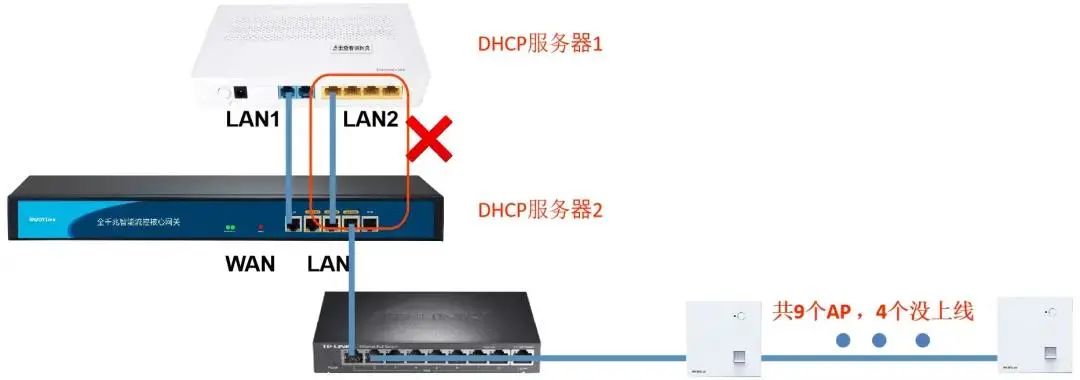 家庭WIFi常见问题解答