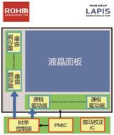 支持多种分辨率的芯片组产品阵容