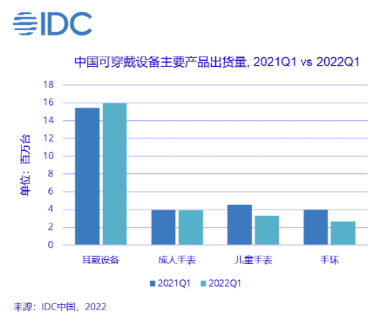 智能手表市场增速放缓引起连锁反应？Meta或将停止智能手表项目