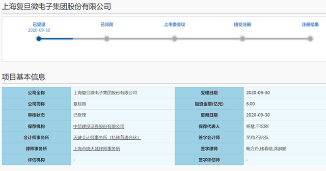 复旦微科创板IPO获受理，拟募资6亿元加码FPGA芯片
