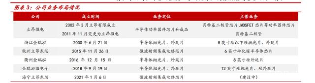 立昂微：半导体硅片、半导体功率器件以及化合物半导体射频芯片