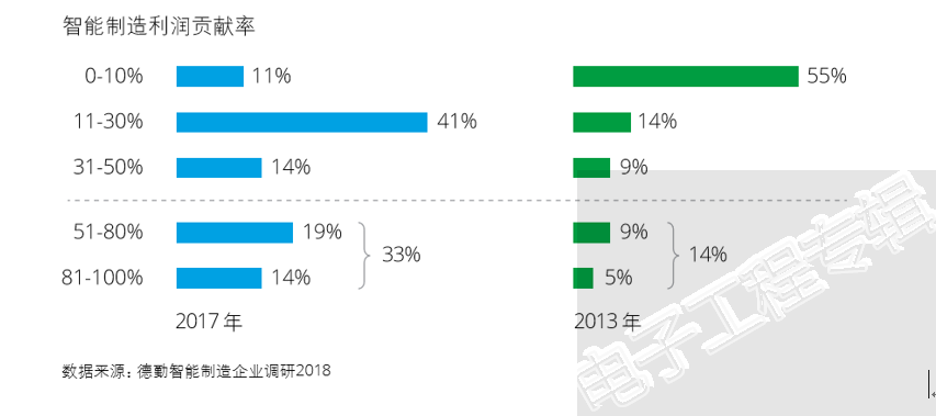 ADI阐述迈向工业4.0的价值链和信号链部署