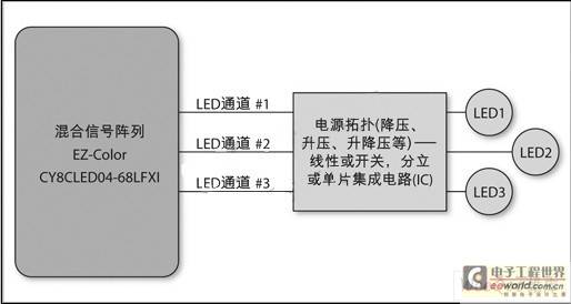 白光和彩色光智能照明系统解决方案