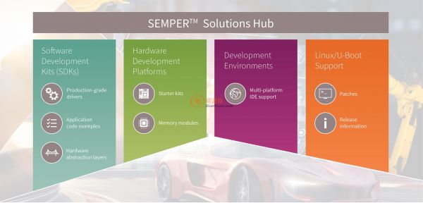 SEMPER Solutions Hub 2 SEMPER Solutions Hub 2