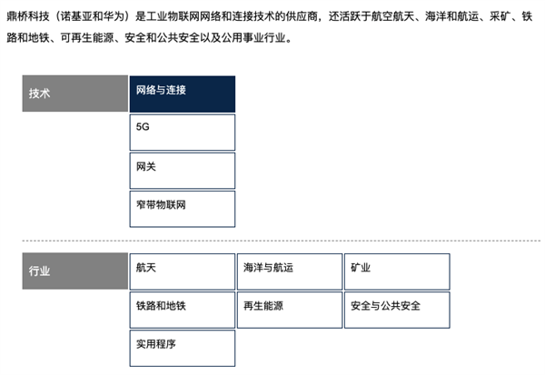 鼎桥手机真是华为“亲儿子”？到底什么来头？