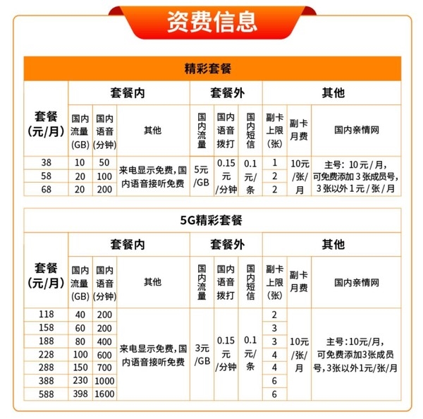 第四大运营商中国广电5G套餐上线 118元起的价格到底值不值得换