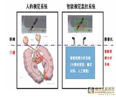 监狱智能视频监控系统设计解决方案分析