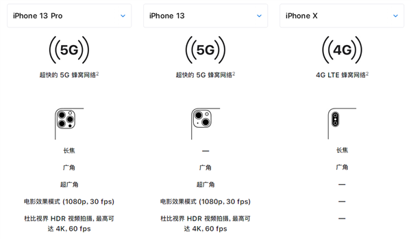 花8000买一台iPhone用五年 还是年年换一台安卓新机？