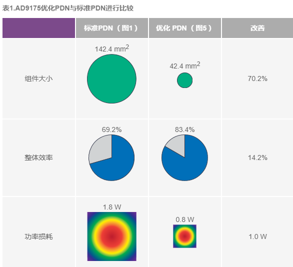 优化信号链的电源系统之二：深入探讨如何优化高速数据转换器的配电网络