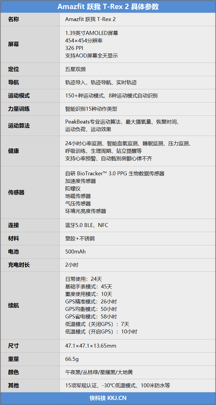 五星双频搜星快定位准！ Amazfit 跃我 T-Rex 2户外智能手表评测：-30℃南极也能用