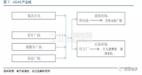 新能源汽车热点不断 汽车电子蓄势待发