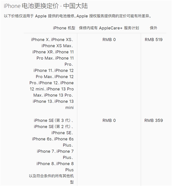 花8000买一台iPhone用五年 还是年年换一台安卓新机？