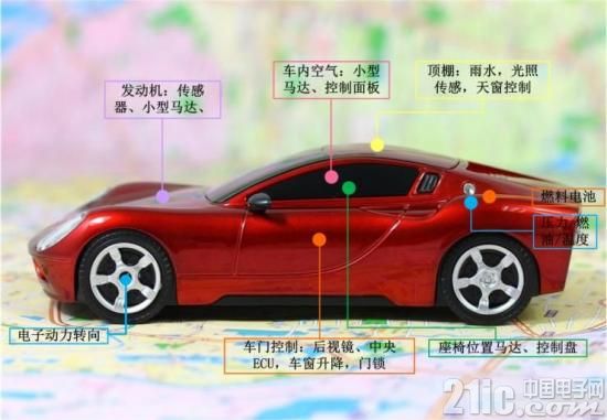 新能源汽车CAN总线、功率分析同步测试解决方案