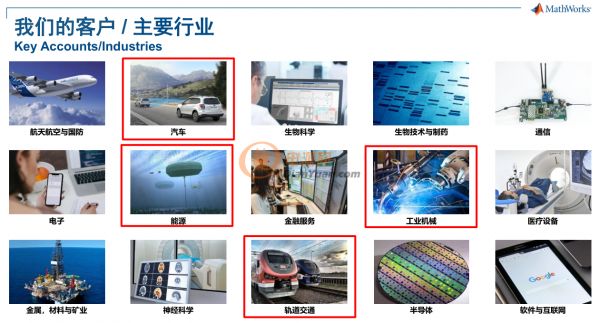 碳中和背景下，MATLAB和Simulink如何赋能绿色能源革命