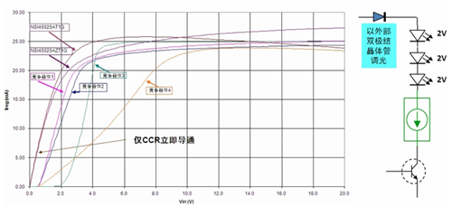 线性驱动器应用