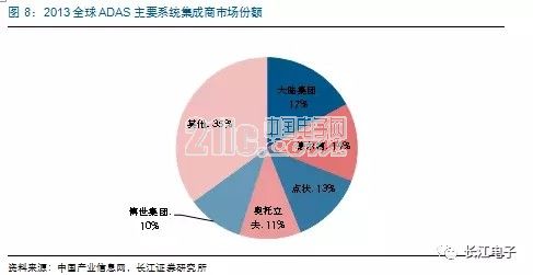 新能源汽车热点不断 汽车电子蓄势待发