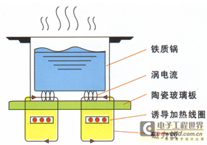 单片机在电磁炉中的应用设计方案