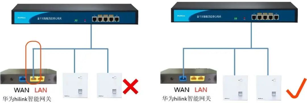 家庭WIFi常见问题解答