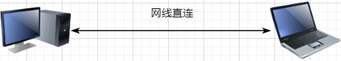 掌握这28张图，面试再也不怕被问TCP知识了